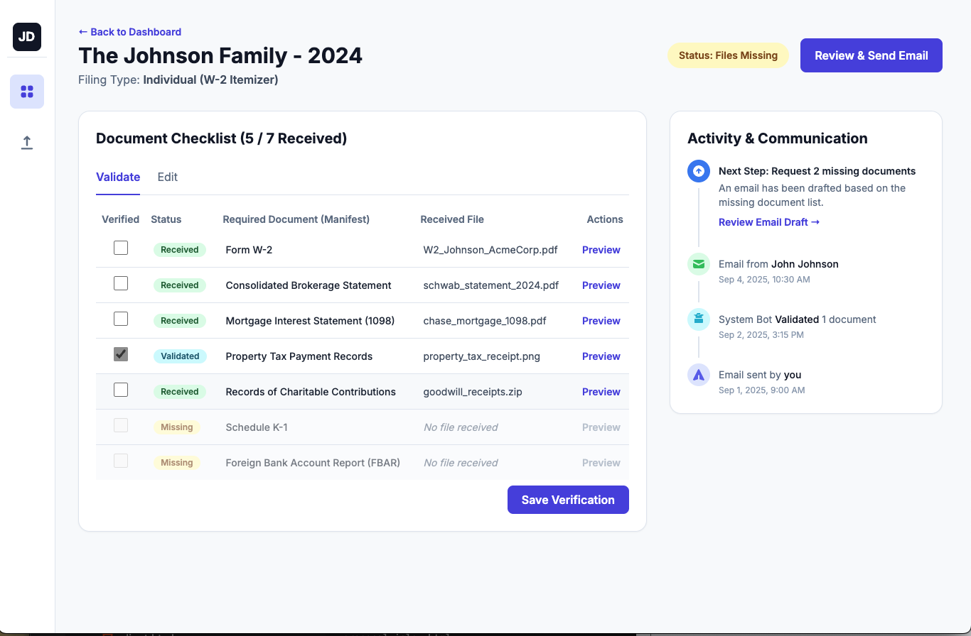 CPA Lightspeed Dashboard